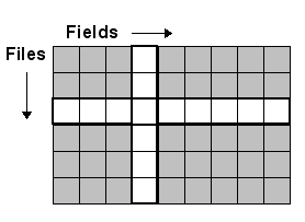 Generate/2-02_database_security.gif